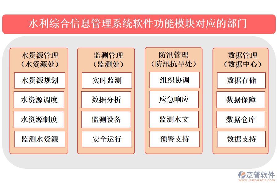 水利綜合信息管理系統(tǒng)軟件