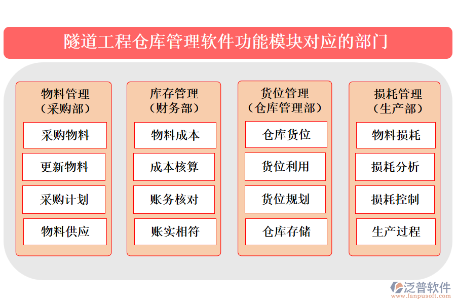 隧道工程倉(cāng)庫(kù)管理軟件