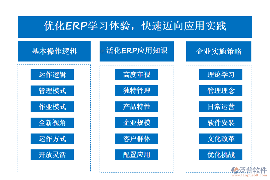 優(yōu)化ERP學(xué)習(xí)體驗，快速邁向應(yīng)用實踐