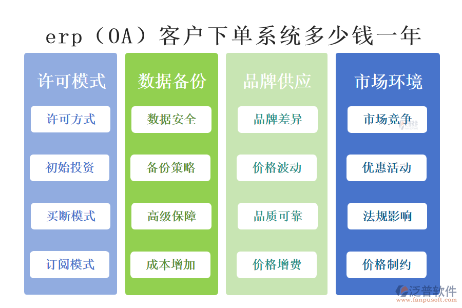 erp（OA）客戶下單系統(tǒng)多少錢一年.png