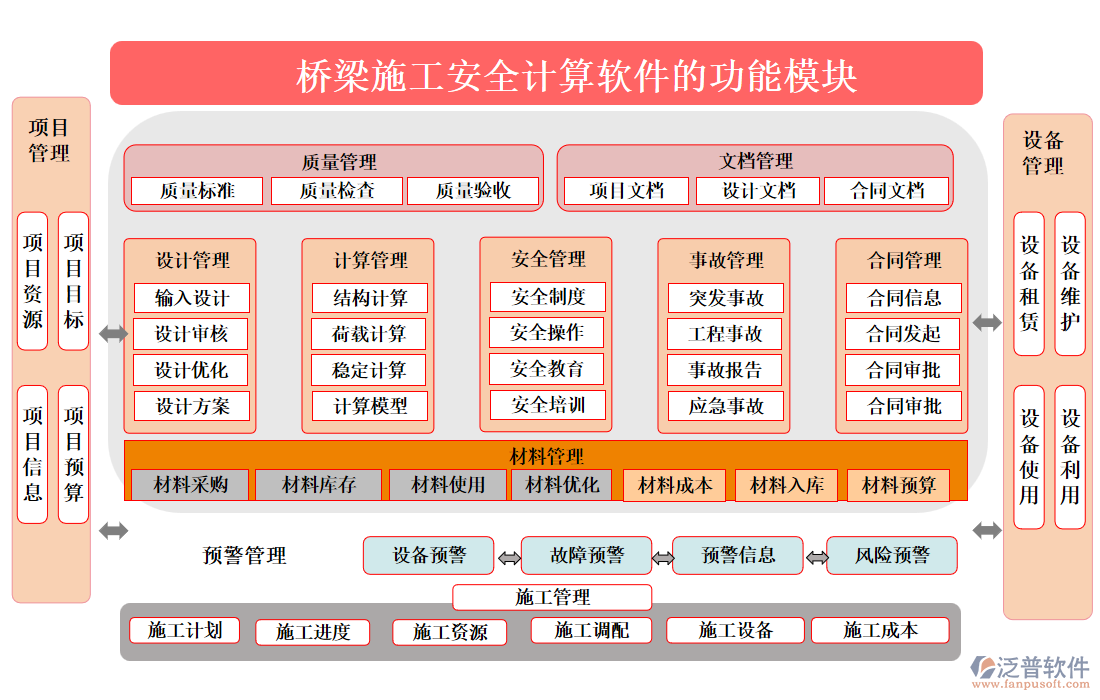 橋梁施工安全計(jì)算軟件