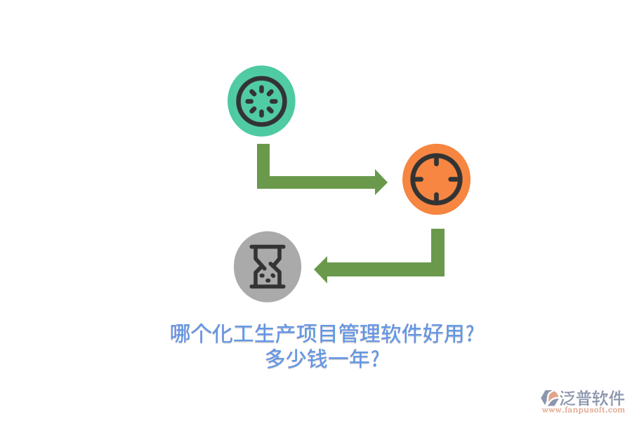 哪個(gè)化工生產(chǎn)項(xiàng)目管理軟件好用?多少錢一年?