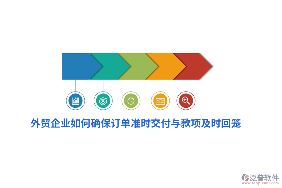 外貿(mào)企業(yè)如何確保訂單準(zhǔn)時(shí)交付與款項(xiàng)及時(shí)回籠？