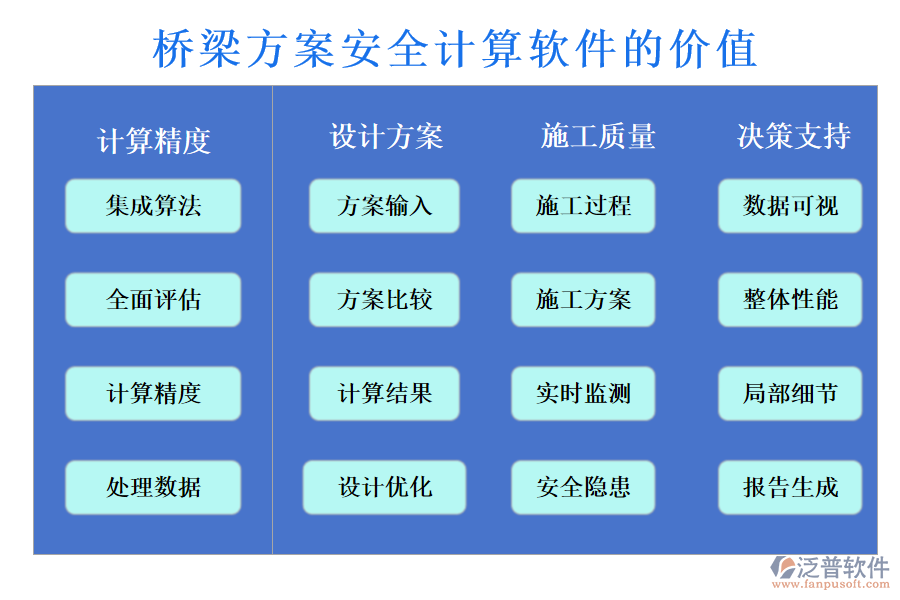 橋梁方案安全計(jì)算軟件