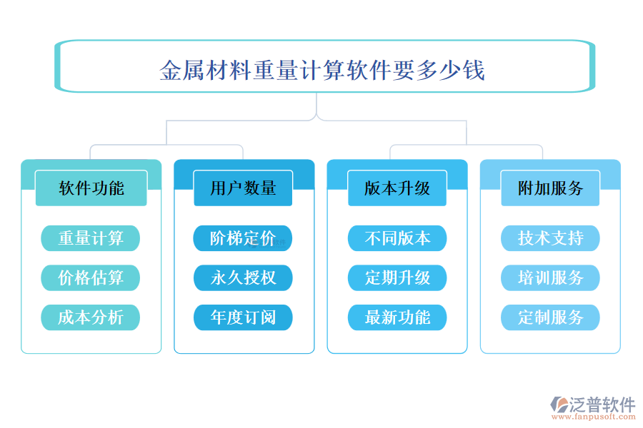 金屬材料重量計算軟件要多少錢