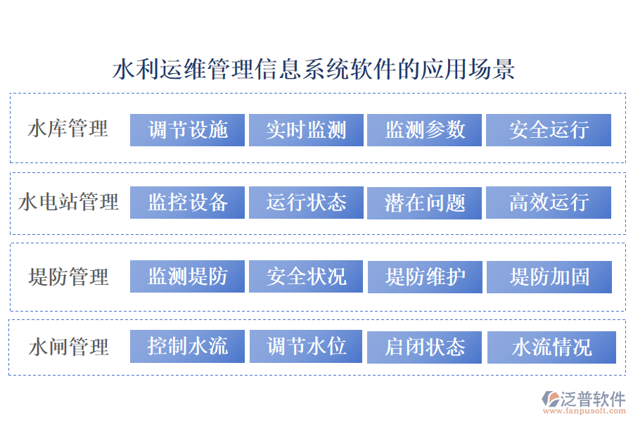 水利運維管理信息系統(tǒng)軟件