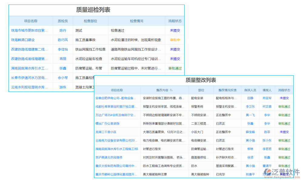 水利質(zhì)量標(biāo)準(zhǔn)化信息平臺