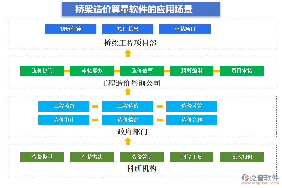 橋梁造價(jià)算量軟件