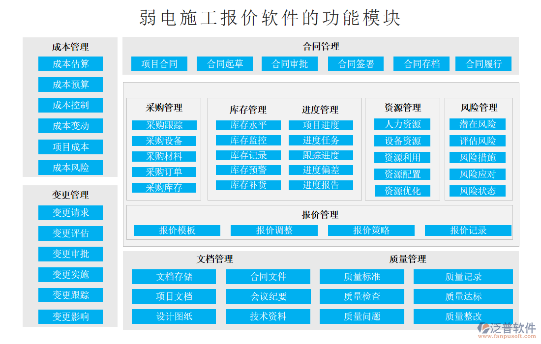 弱電施工報(bào)價(jià)軟件