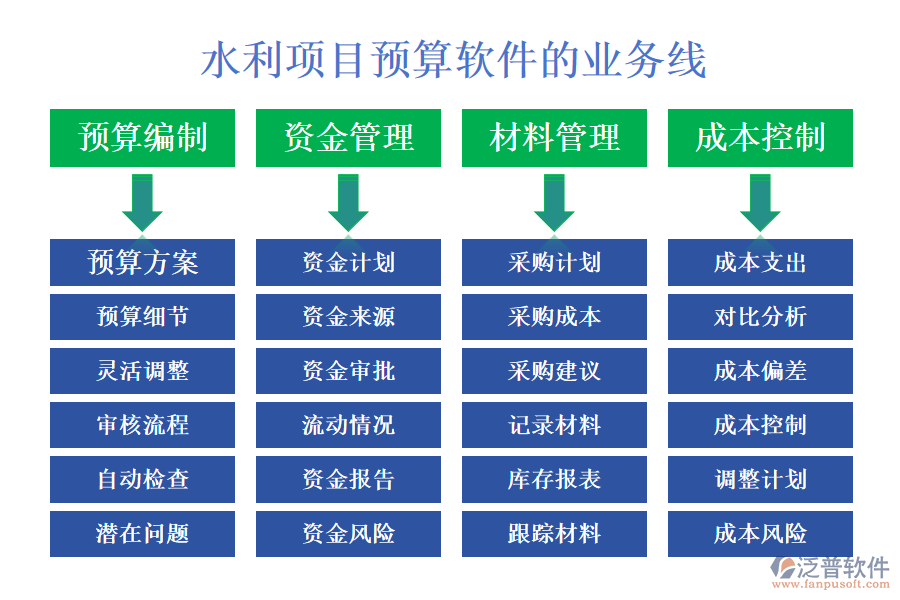 水利項目預(yù)算軟件