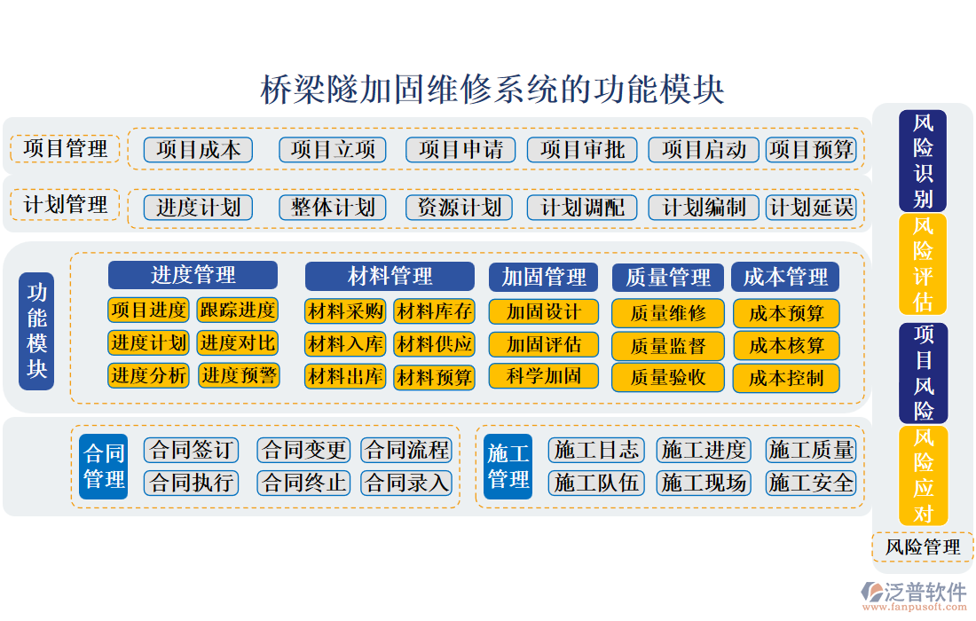 橋梁隧道加固維修系統(tǒng)