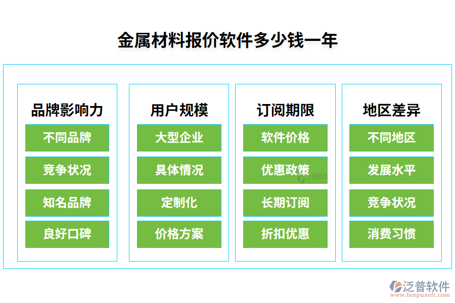 金屬材料報價軟件多少錢一年