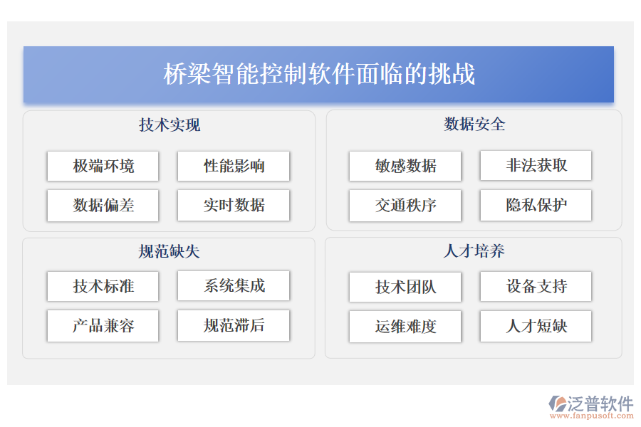 橋梁智能控制軟件