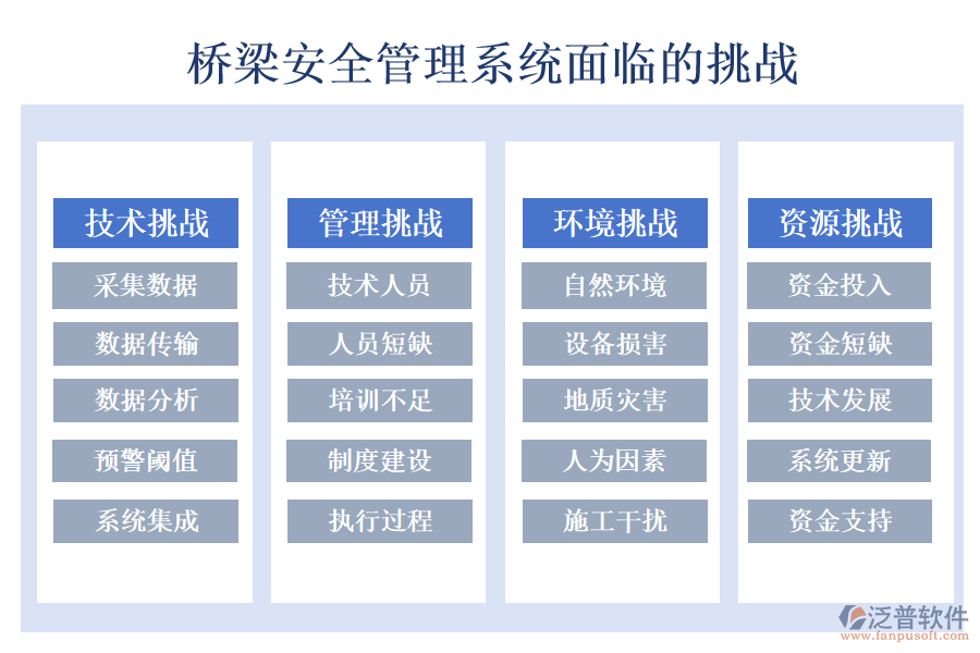 橋梁安全管理系統(tǒng)