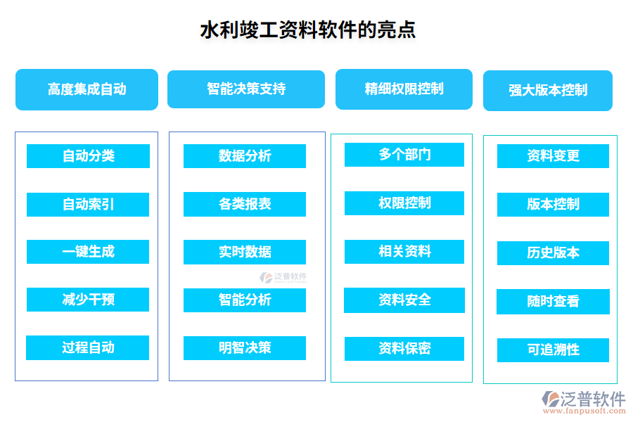 水利竣工資料軟件的亮點(diǎn)