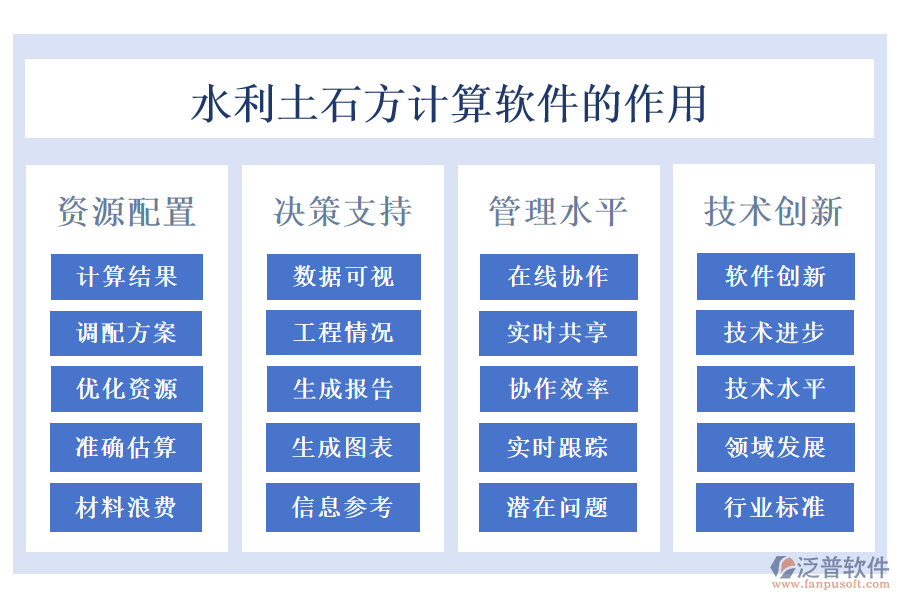 水利土石方計(jì)算軟件