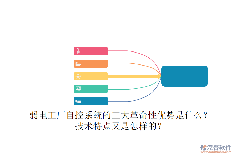 弱電工廠自控系統(tǒng)的三大革命性優(yōu)勢是什么？技術(shù)特點又是怎樣的？