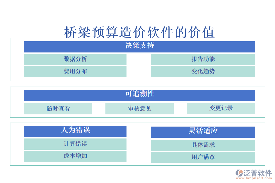 橋梁預算造價軟件