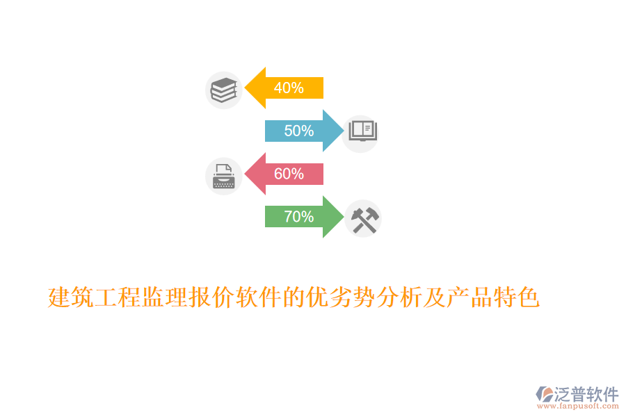 建筑工程監(jiān)理報價軟件的優(yōu)劣勢分析及產品特色