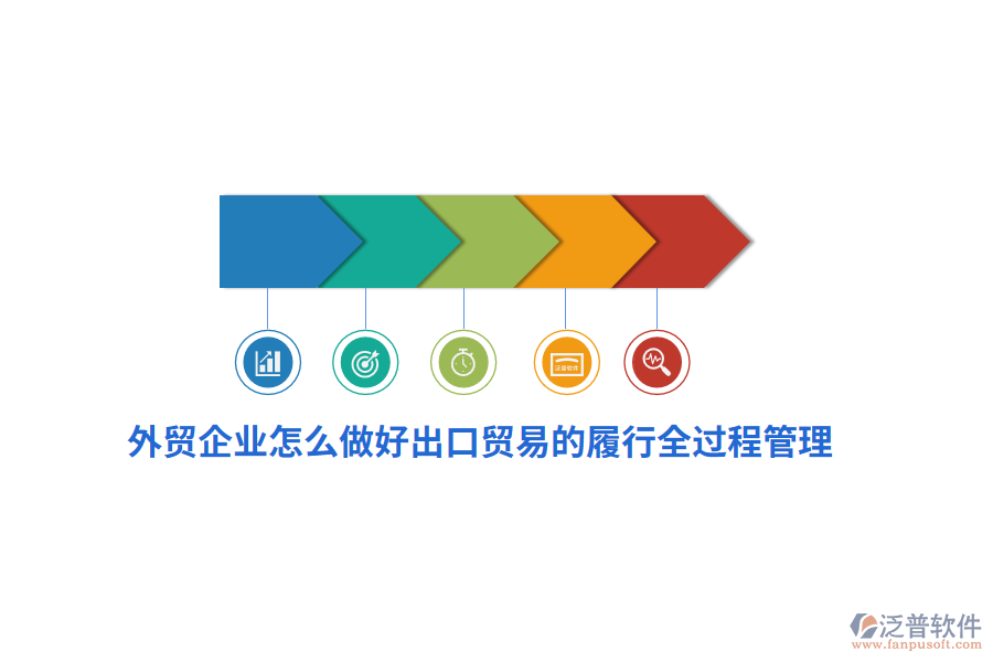 外貿(mào)企業(yè)怎么做好出口貿(mào)易的履行全過程管理？