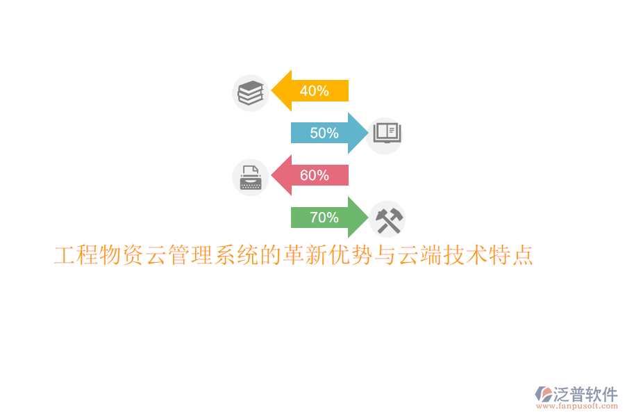 工程物資云管理系統(tǒng)的革新優(yōu)勢(shì)與云端技術(shù)特點(diǎn)