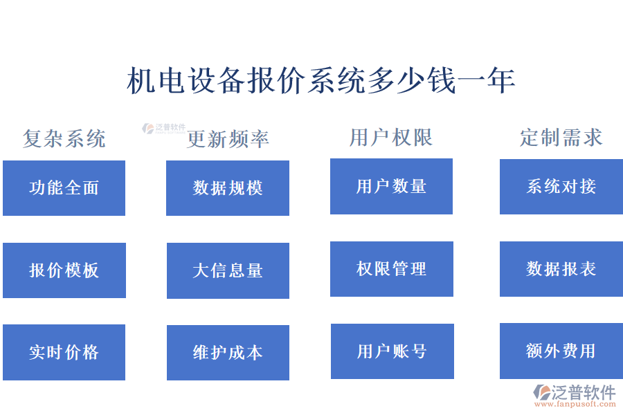 機(jī)電設(shè)備報價系統(tǒng)多少錢一年