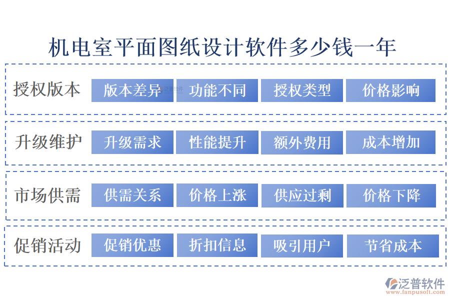 機(jī)電室平面圖紙?jiān)O(shè)計(jì)軟件多少錢一年?