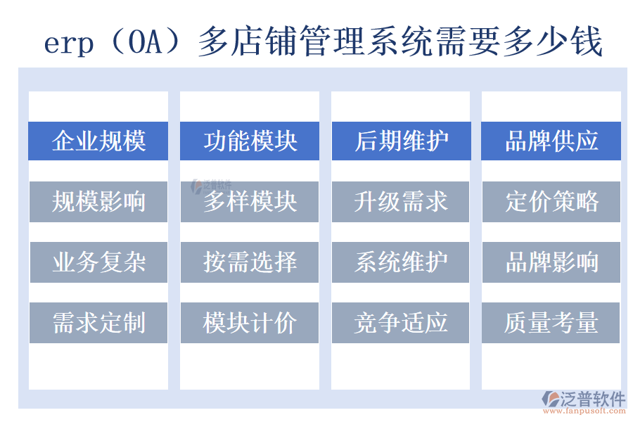 erp（OA）多店鋪管理系統(tǒng)需要多少錢