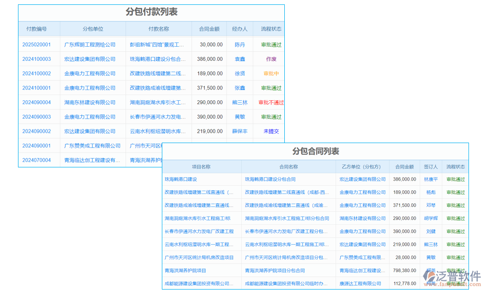 弱電勞務(wù)分包管理軟件