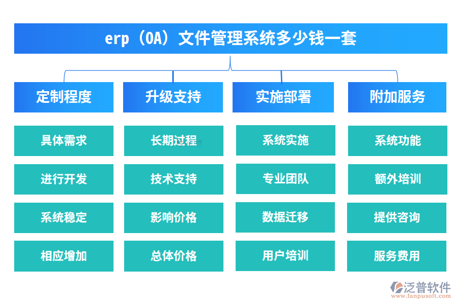 erp(OA)文件管理系統(tǒng)多少錢一套