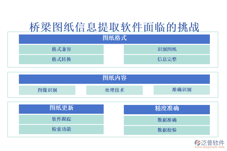 橋梁圖紙信息提取軟件