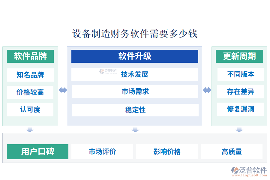 設(shè)備制造財務(wù)軟件需要多少錢