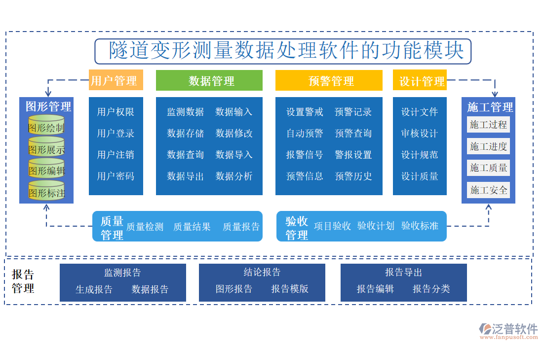 隧道變形測量數(shù)據(jù)處理軟件