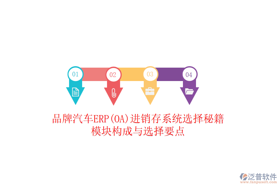 品牌汽車ERP(OA)進銷存系統(tǒng)選擇秘籍：模塊構(gòu)成與選擇要點