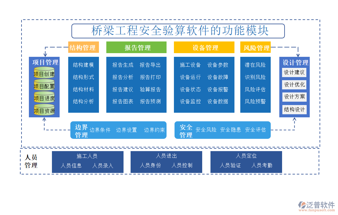 橋梁工程安全驗(yàn)算軟件