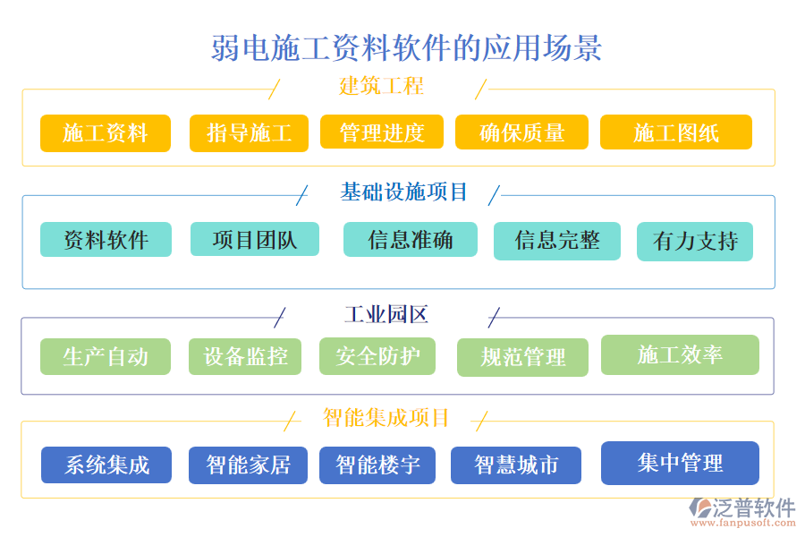 弱電施工資料軟件