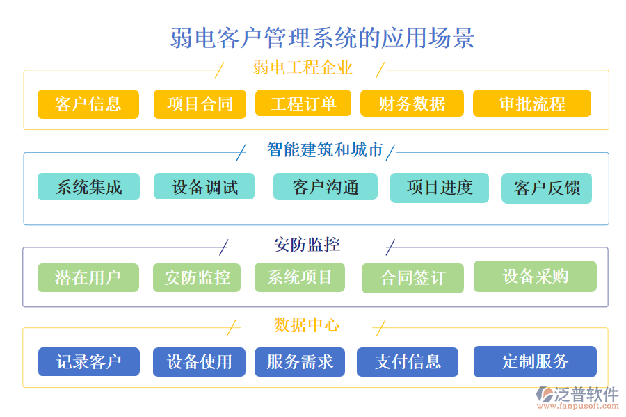 弱電客戶管理系統(tǒng)