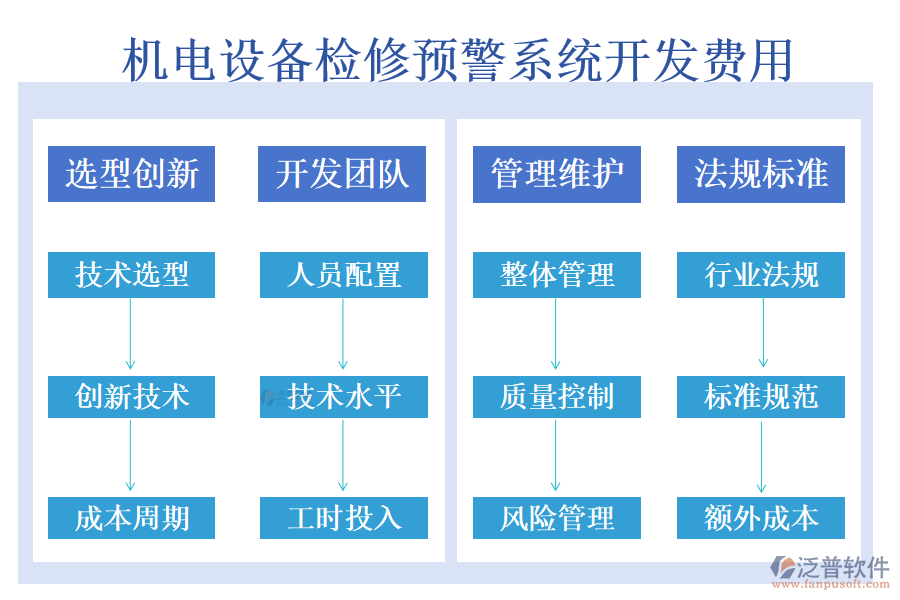 機電設備檢修預警系統(tǒng)開發(fā)費用.png