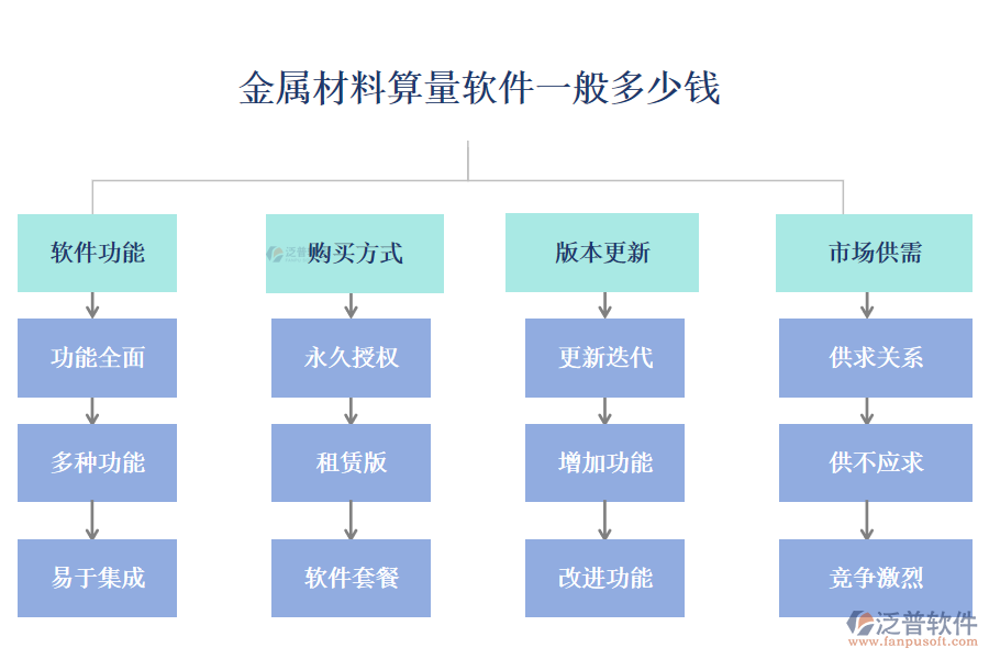 金屬材料算量軟件一般多少錢