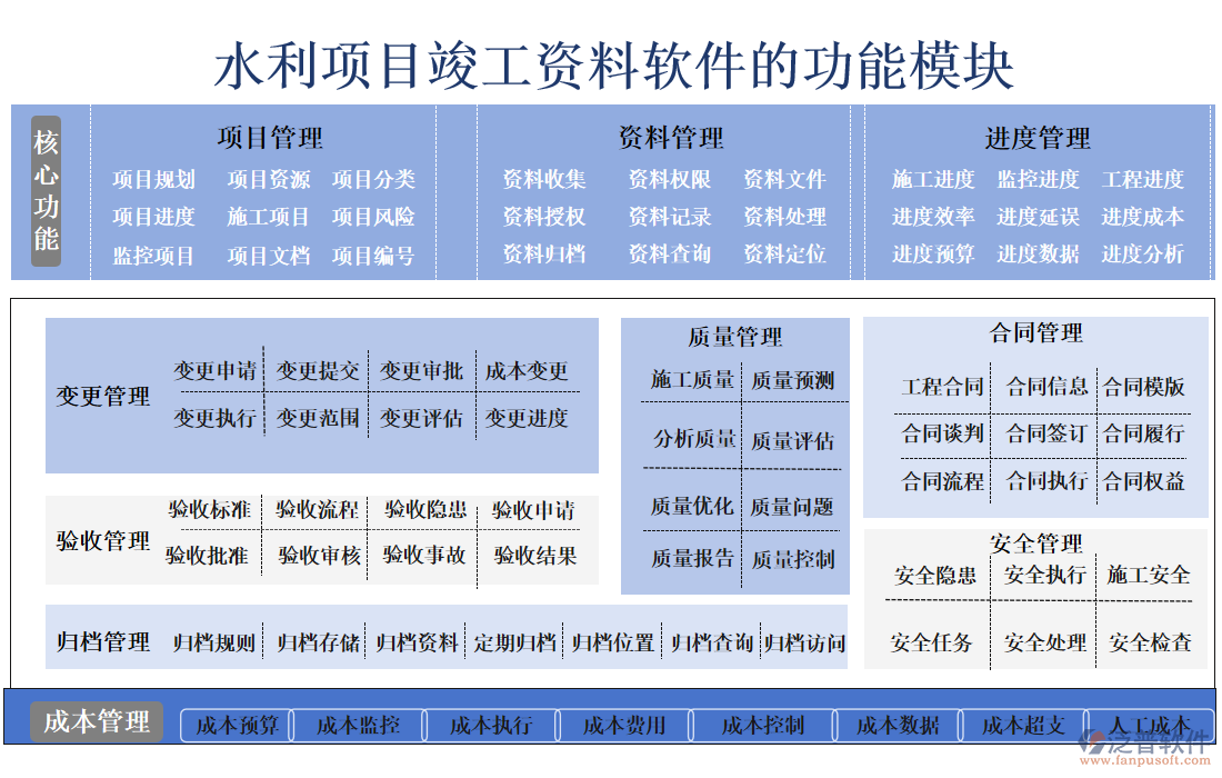 水利項(xiàng)目竣工資料軟件