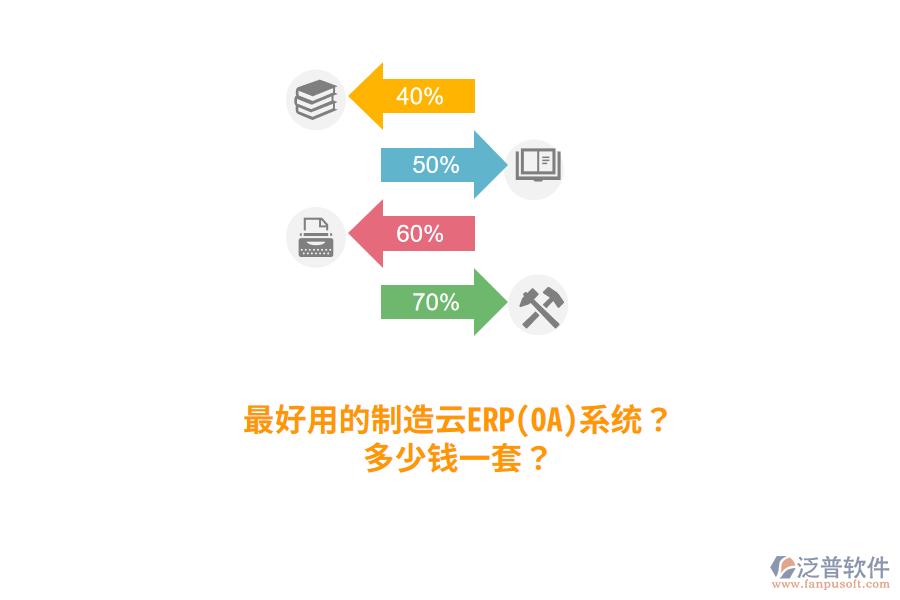 最好用的制造云ERP(OA)系統(tǒng)？多少錢一套？