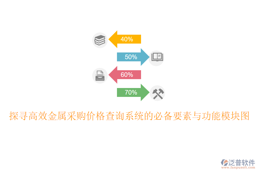 探尋高效金屬采購價(jià)格查詢系統(tǒng)的必備要素與功能模塊圖