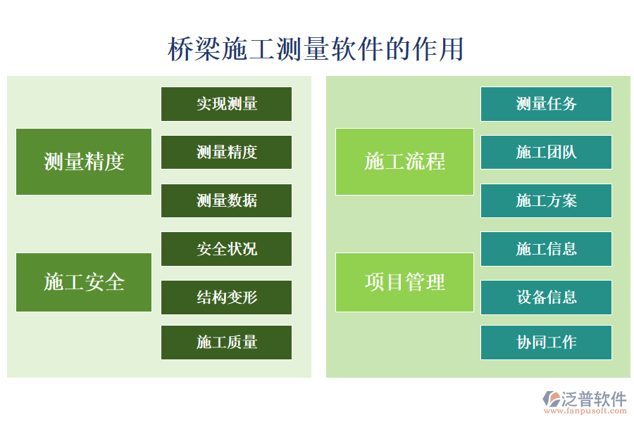 橋梁施工測量軟件