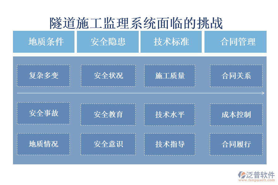 隧道施工監(jiān)理系統(tǒng)