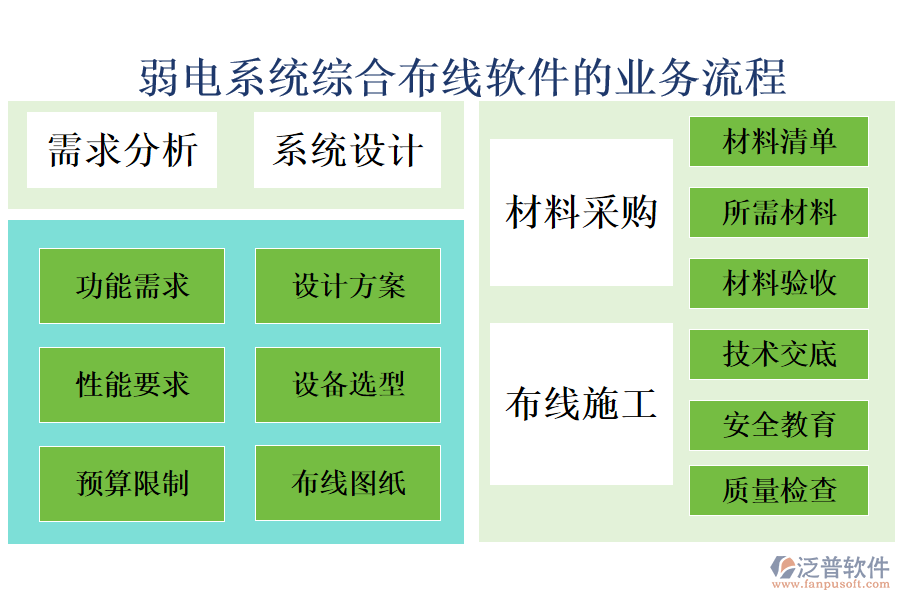 弱電系統(tǒng)綜合布線軟件