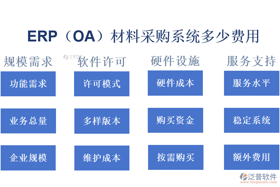 ERP（OA）材料采購(gòu)系統(tǒng)多少費(fèi)用