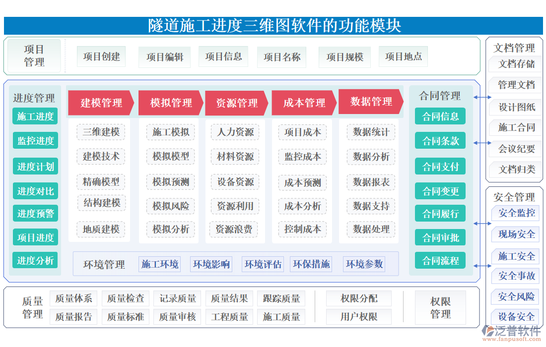 隧道施工進(jìn)度三維圖軟件