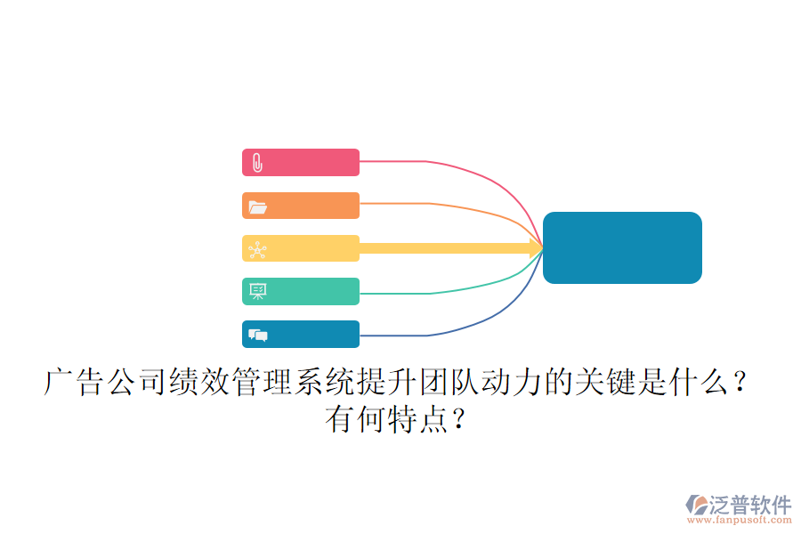 廣告公司績效管理系統(tǒng)：提升團隊動力的關(guān)鍵是什么？有何特點？