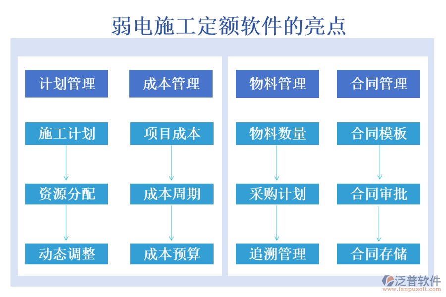 弱電施工定額軟件