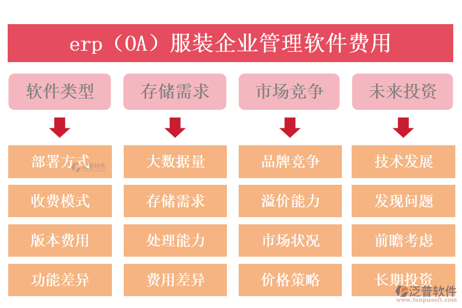 erp（OA）服裝企業(yè)管理軟件費用.png